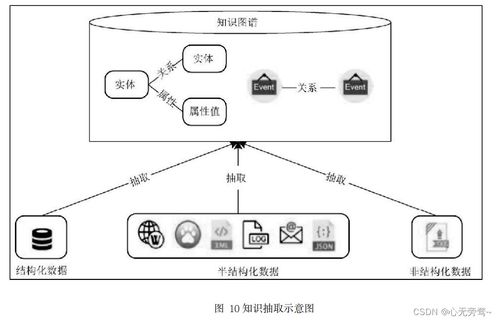人工智能入门基础概念 教你正确打开人工智能世界的大门
