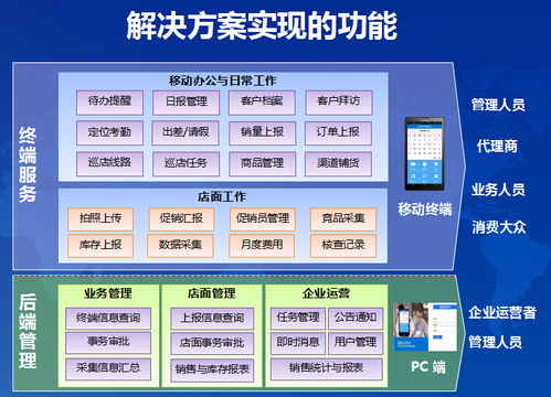 人工智能赋能劳动力管理 考勤管理软件的智能化革命